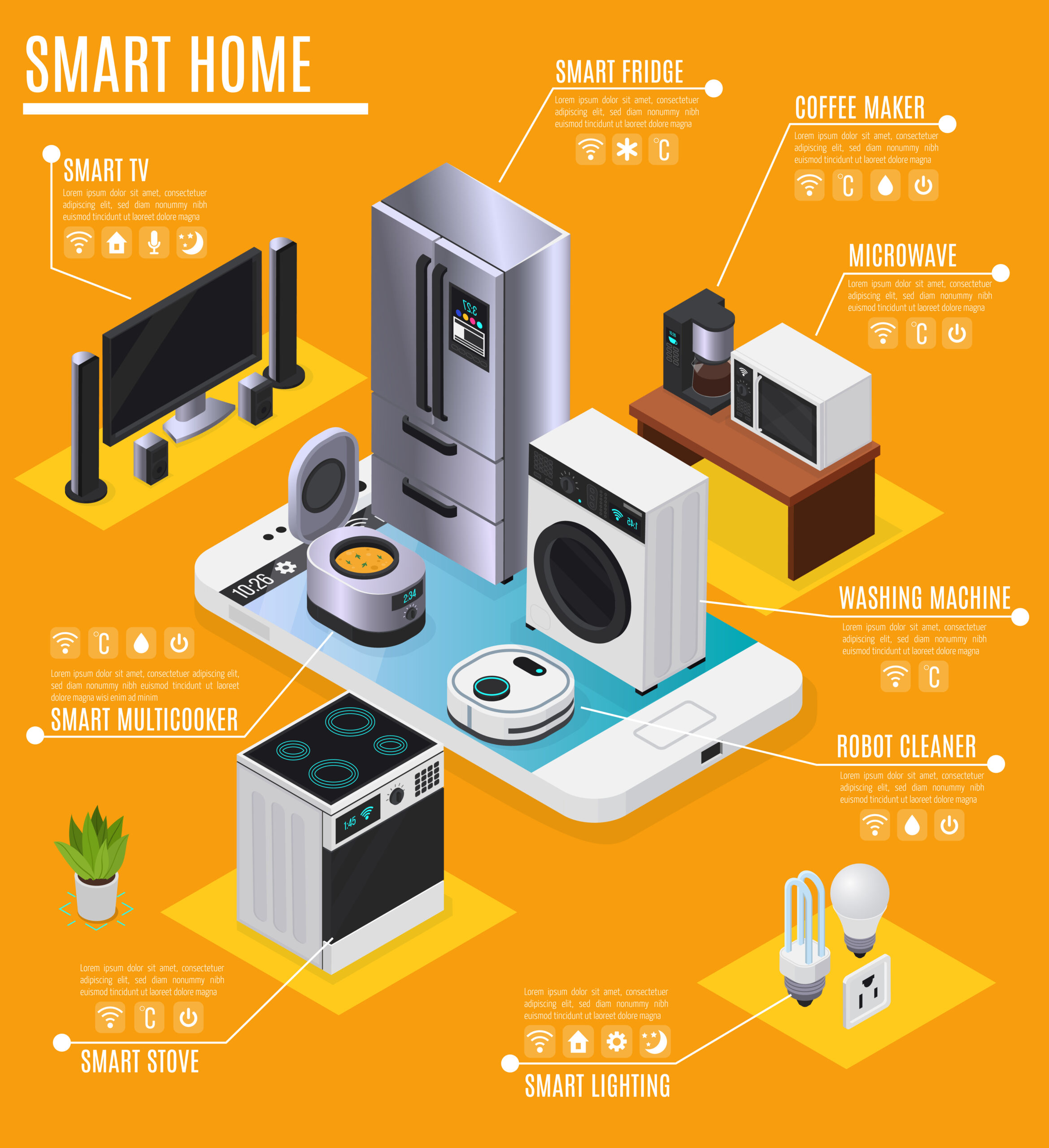 Smart home internet of things devices appliances isometric infographic advertising composition with fridge tv cooker vector illustration SSUCv3H4sIAAAAAAACA01RwU7DMAz9FSvnCoG47T4hISEmxm3i4CZua5bGU+J2TFP/HWdsaLdnv5dn++XsWizs3ersOMapaEZlSW711DgKrJIZo1s9Lo0rijoVKqa1yqNSb+ylvpnszrXvVu6T/JAkSn9y9nBqrfXGxVOMmEim4pbmJn1vv8lr+deto5VZEntTfTUOe0r+VIfa1EyR8LLDzqj9USmP14VmDiR/EKfAFbpZPEbjn+vCdpyMtdtnPAzsM8+Uax2oeANuO2JWGGQk4GTOiRSkAx049QUCzeypAB4OkTFVyMW0mtmbvpOrLWAwX+Vir8DLeJDCNVI4sg7QZQ49gc5GyZ4yzHatZLgP/wHWljy2kWC92QKmAB+Ugok5wevmBTrJo2XXOP2pCbrmGuXdFjVP2ds3LsvyC/bSjTfkAQAA